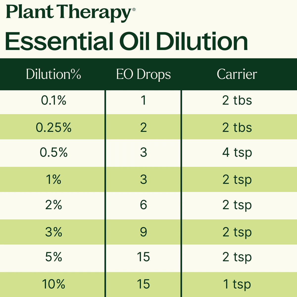 Christmas Tree Essential Oil Blend