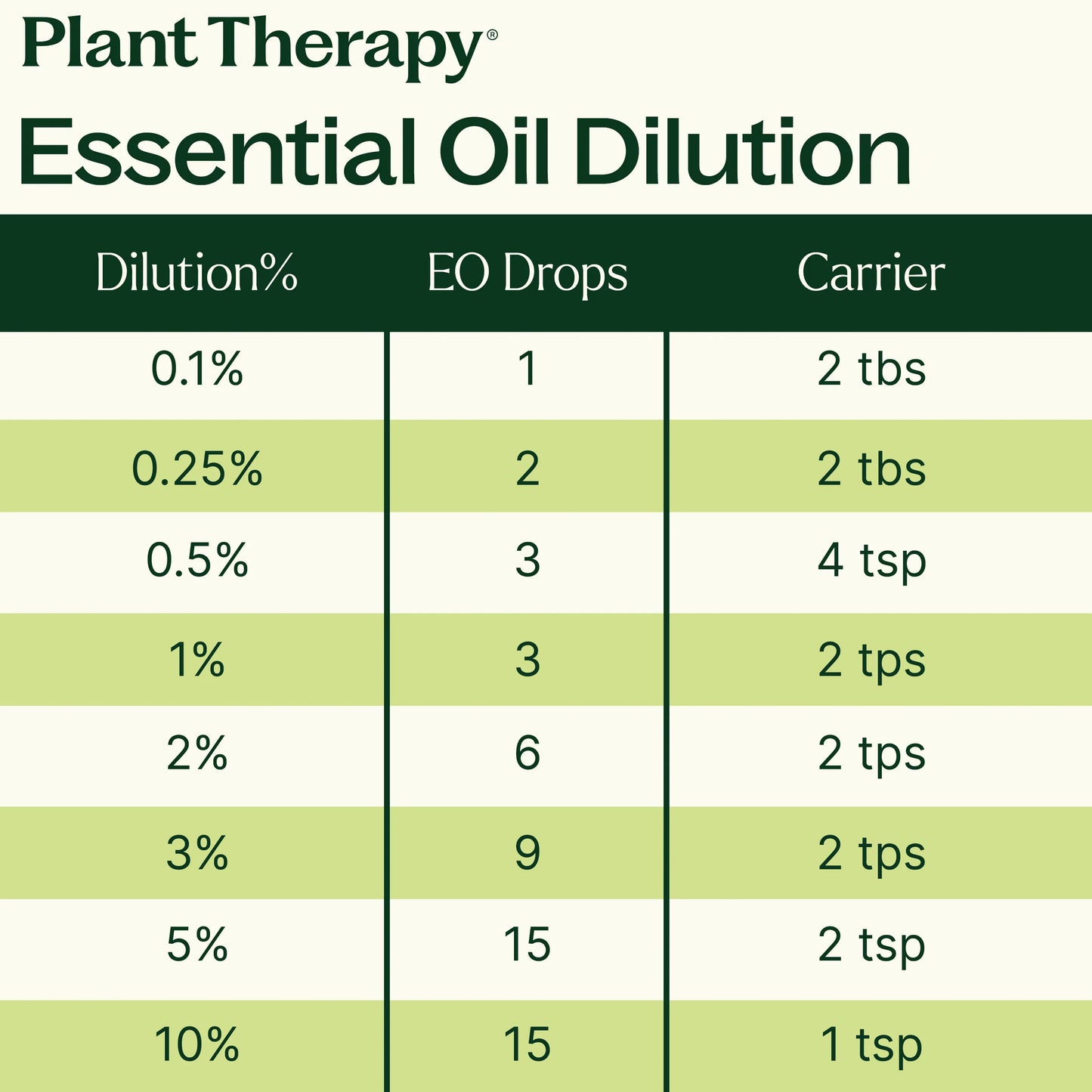 Self-Care Essential Oil Blend