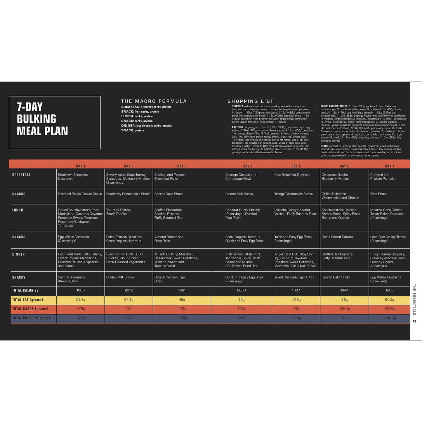 The Bodybuilder's Kitchen: 100 Muscle-Building, Fat Burning Recipes, with Meal Plans to Chisel Your Physique (Spiral Bound)