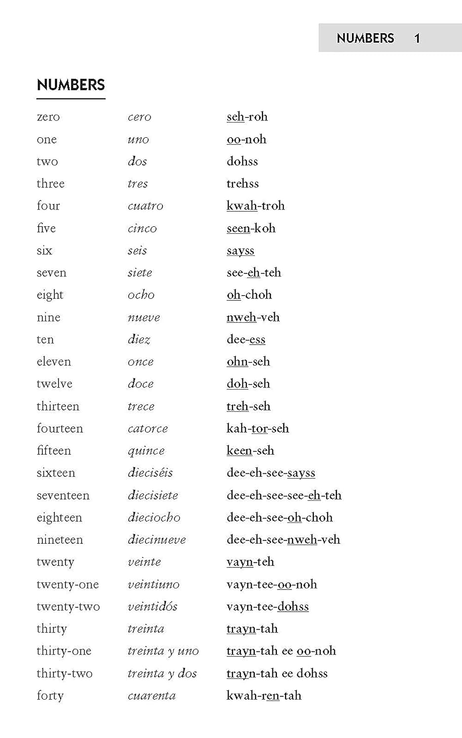 Easy Spanish Phrase Book NEW EDITION: Over 700 Phrases for Everyday Use (Dover Language Guides Spanish) (Spiral Bound)