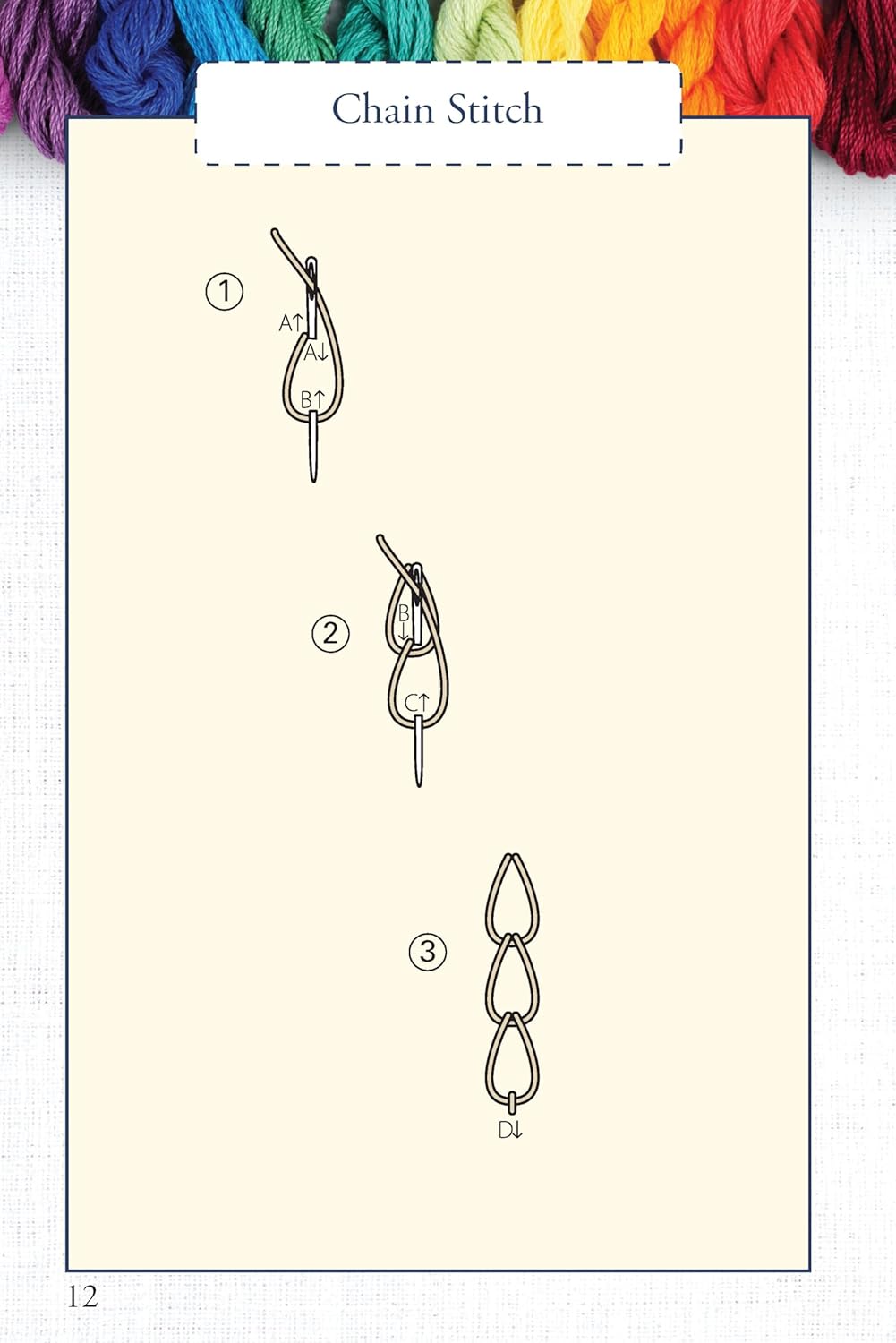 Hand Embroidery Stitches At-A-Glance: Carry-Along Reference Guide (Landauer) Pocket-Size Step-by-Step Illustrated How-To for 30 Favorite Stitches, plus Tips & Techniques and Needle & Thread Charts  (Spiral Bound)