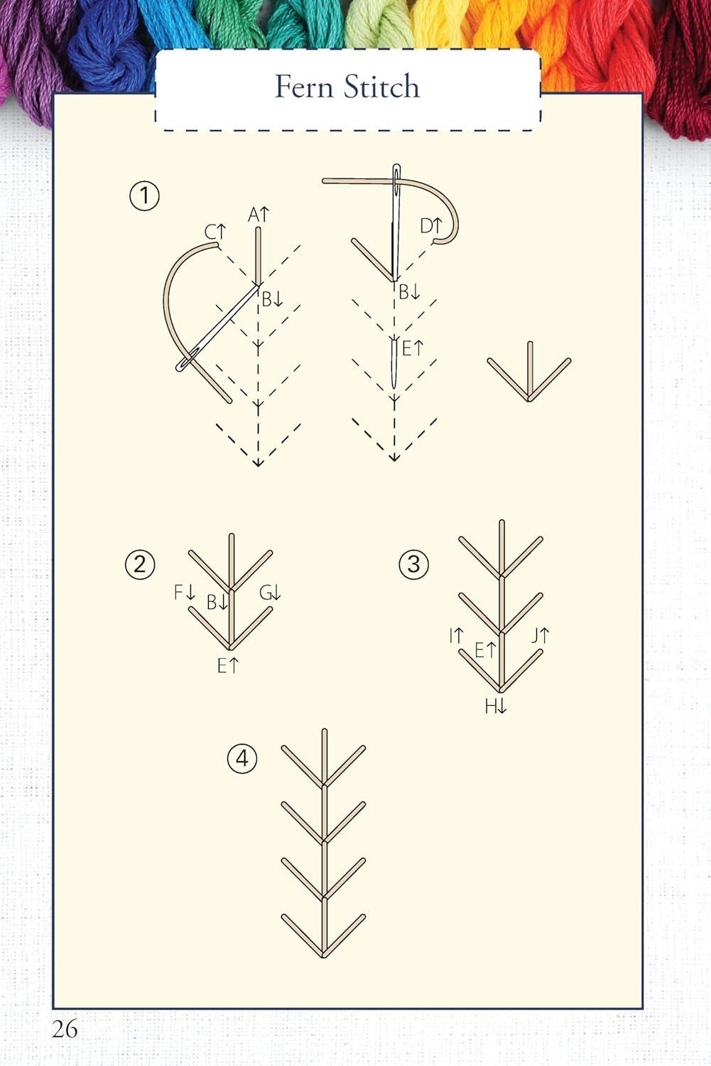 Hand Embroidery Stitches At-A-Glance: Carry-Along Reference Guide (Landauer) Pocket-Size Step-by-Step Illustrated How-To for 30 Favorite Stitches, plus Tips & Techniques and Needle & Thread Charts  (Spiral Bound)