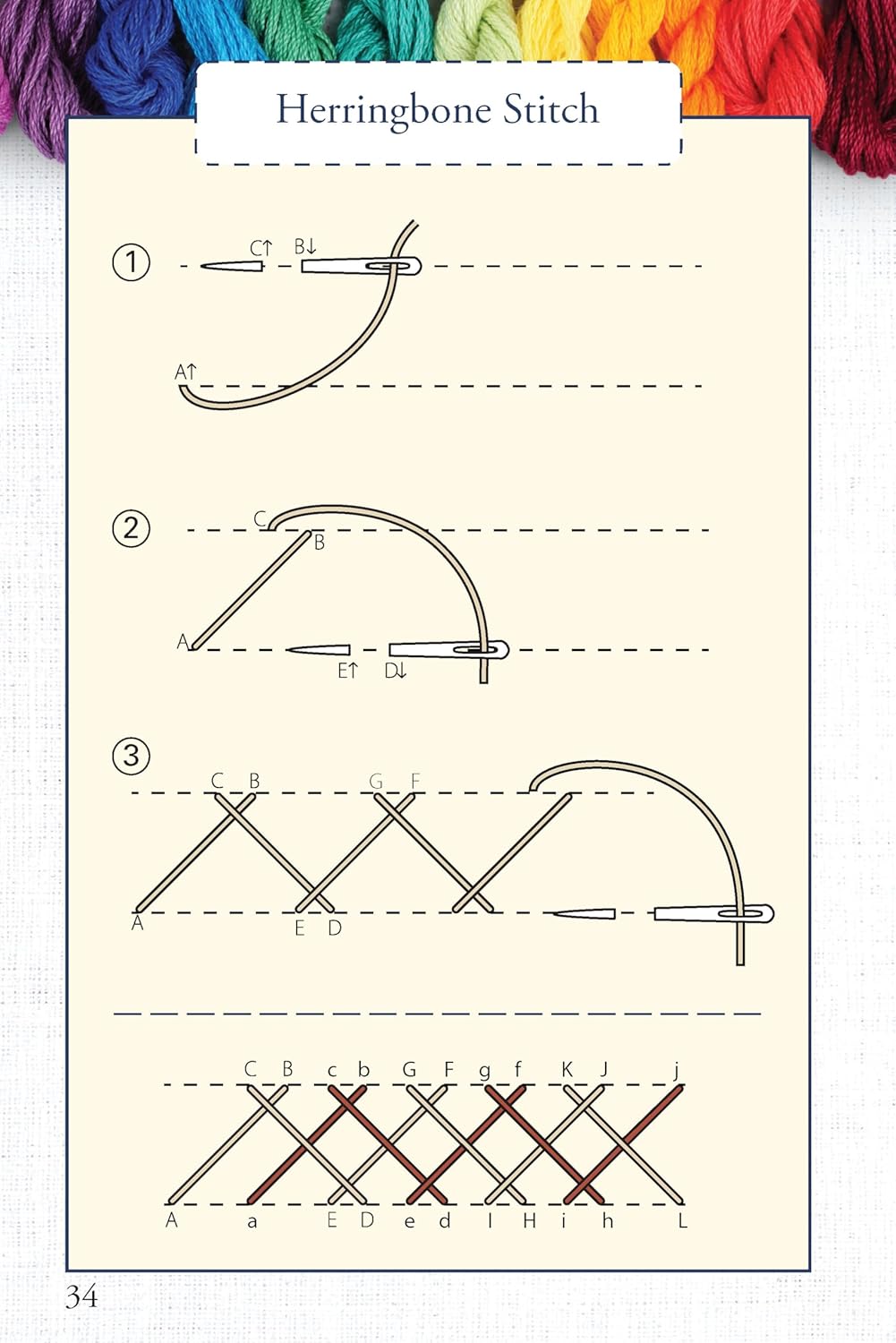 Hand Embroidery Stitches At-A-Glance: Carry-Along Reference Guide (Landauer) Pocket-Size Step-by-Step Illustrated How-To for 30 Favorite Stitches, plus Tips & Techniques and Needle & Thread Charts  (Spiral Bound)