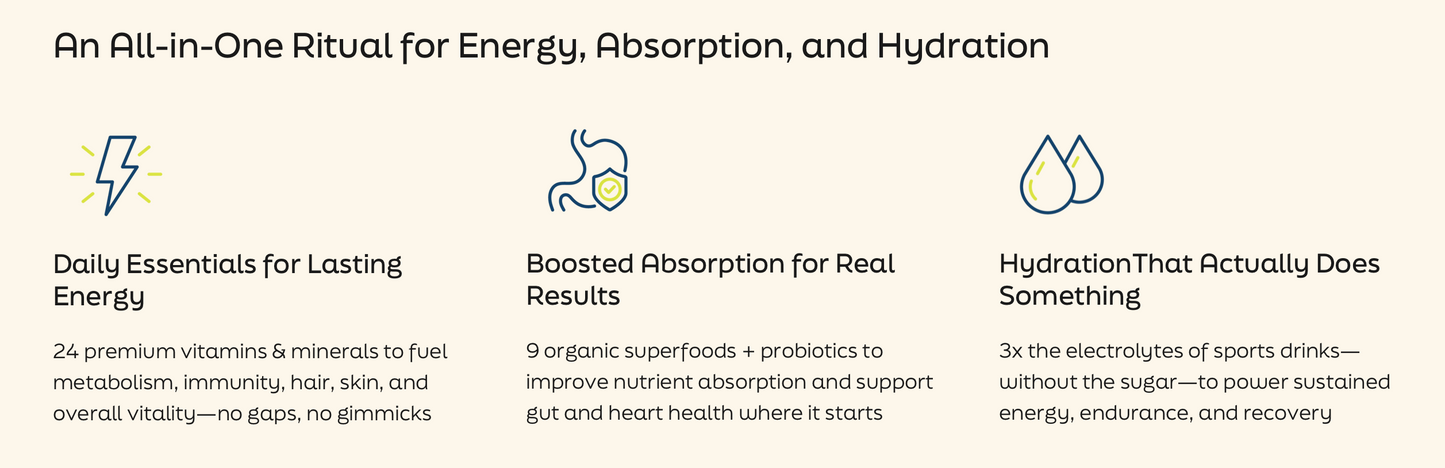 Advanced Daily Nutrition - Formulated for Men